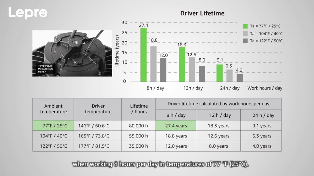 LED driver lifetime