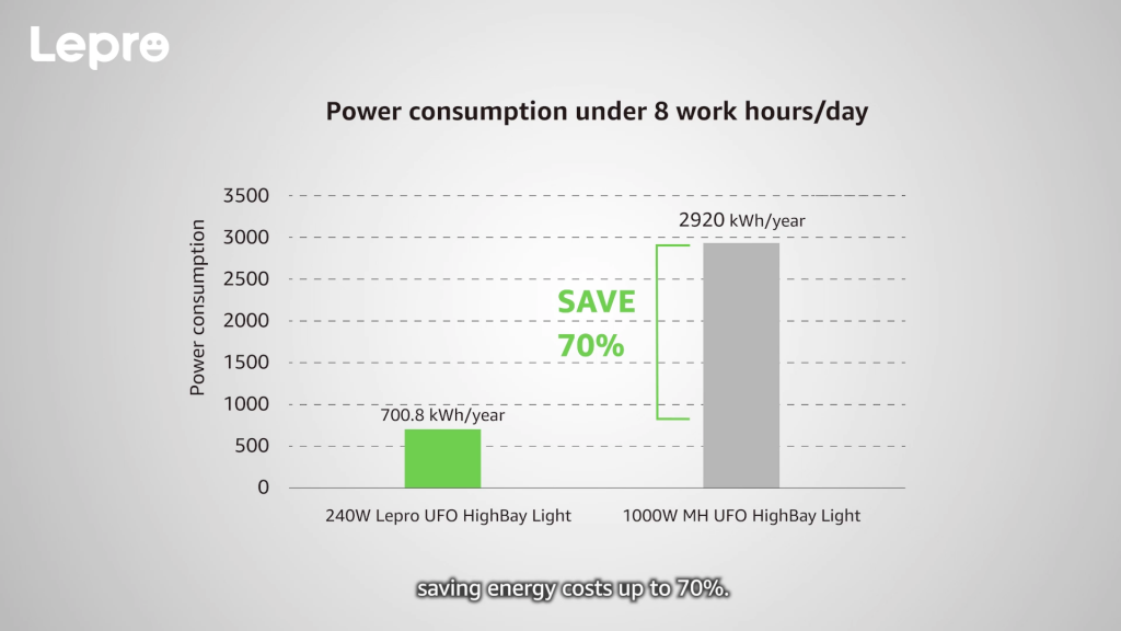 high bay lights LED driver