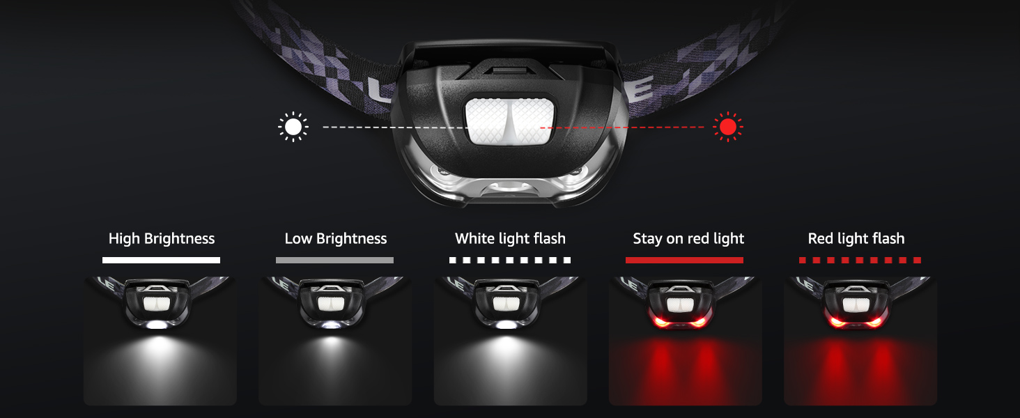 led headlamp