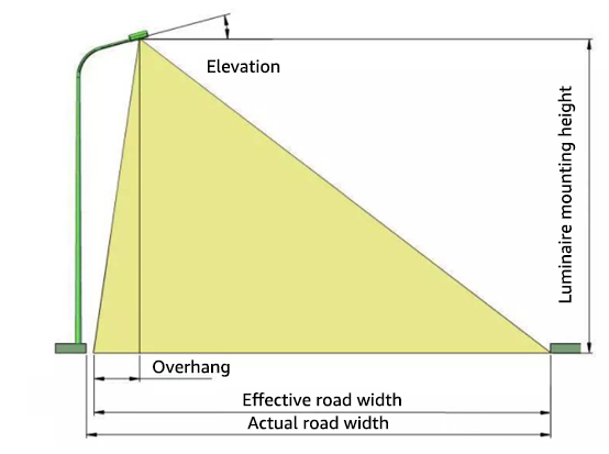 luminous flux formula for parking lot light