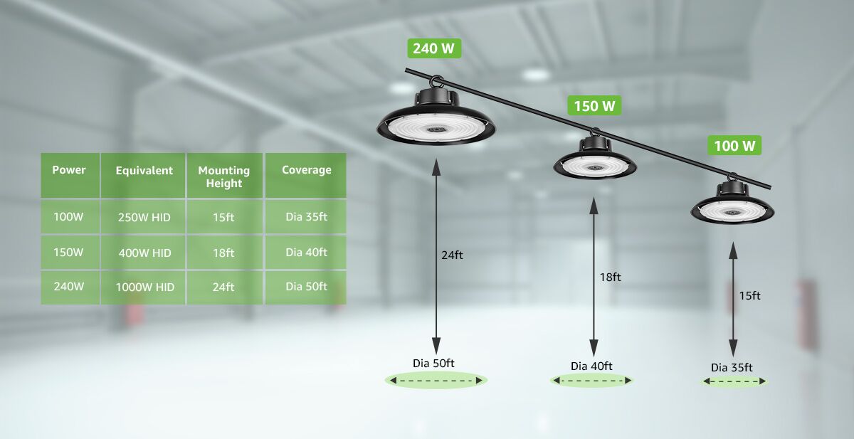 How to Choose ufo high bay light