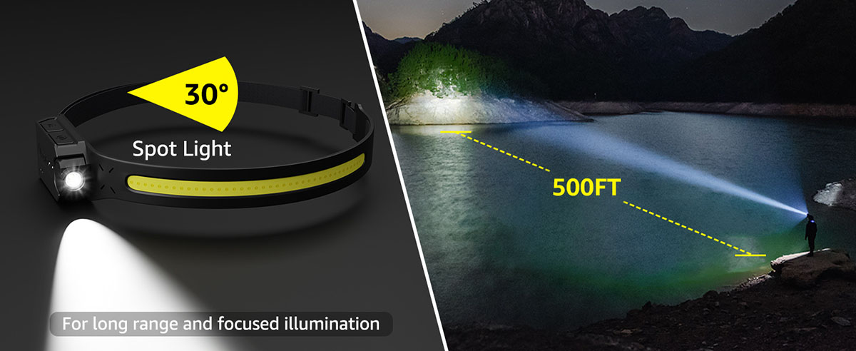 led headlamp spot light mode