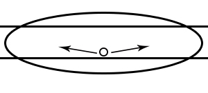 Type II Light Distribution 