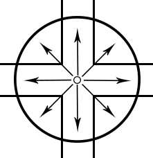 Type V Light Distribution 