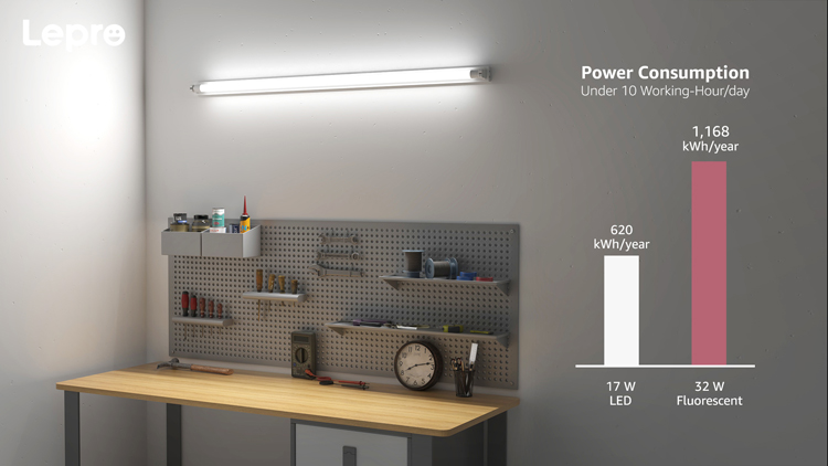 Power consumption