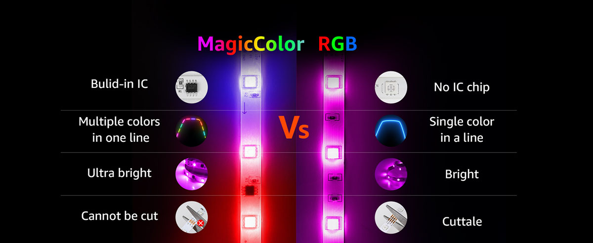 magiccolor vs rgb