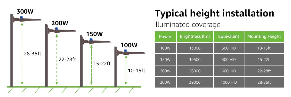 100w led street light mounting height