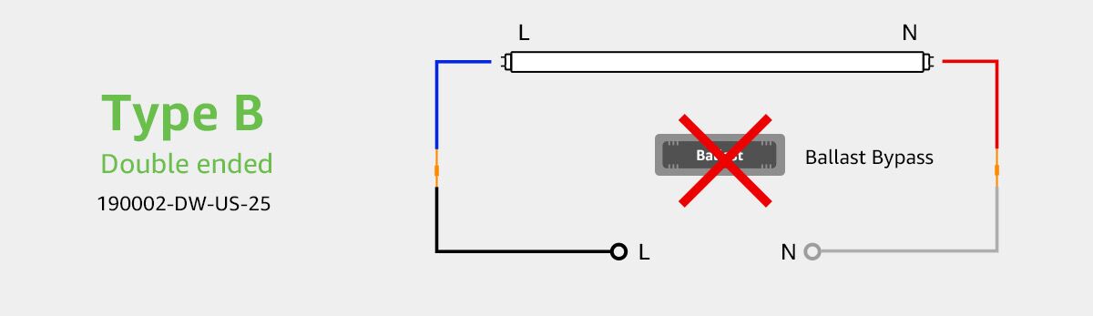 Install Type B double ended T8 4ft LED Tube Lights