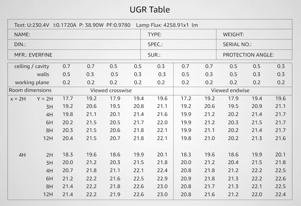 utr table of LED panel light